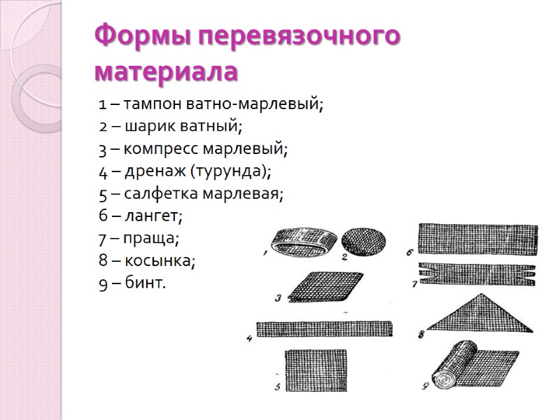 Формы перевязочного материала 1 – тампон ватно-марлевый;  2 – шарик ватный; 3 –
